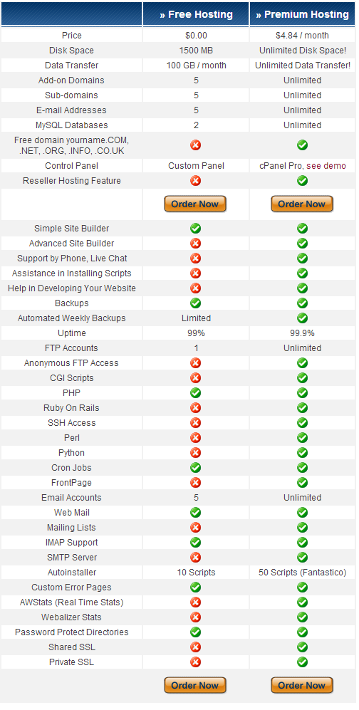 000webhost free web hosting service price and features comparison between paid and free