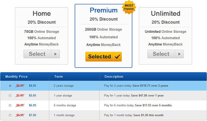 MyPCBackup online backup, computer backup and PC backup general pricing overview