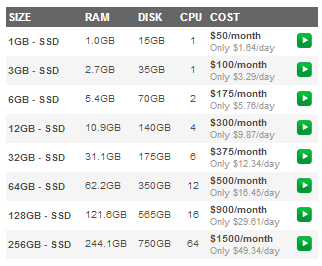 Liquidweb vps pricing chart