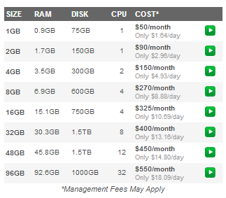 Liquidweb vps pricing chart