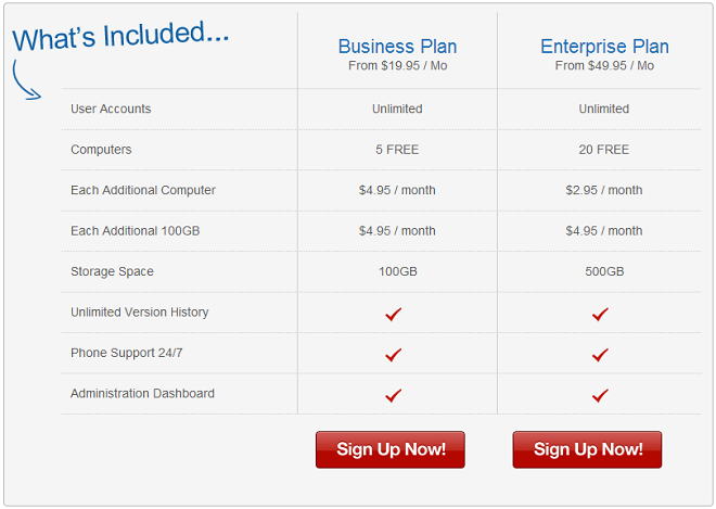 MyPCBackup online backup, computer backup and PC backup business plan pricing overview