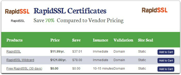 SSL Store - Rapid SSL certificate pricing