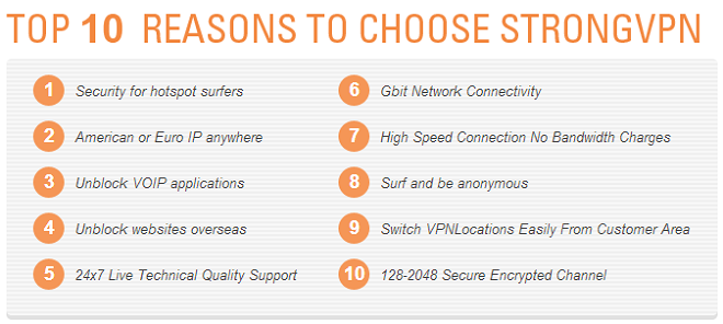 top 10 reasons to chose strongvpn banner