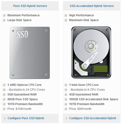 WiredTree Managed ssd vps accelerated pricing options