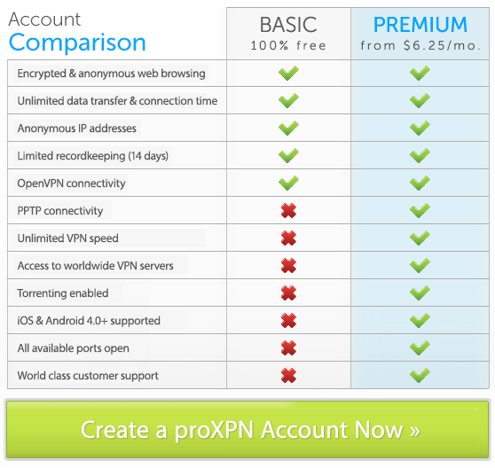 proXPN - Free Virtual Private Network