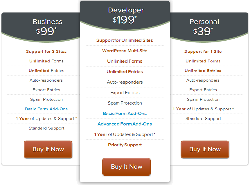 Gravity Forms WordPress Plug In Is The Real Deal