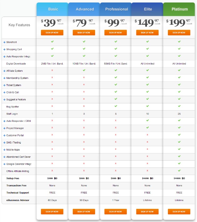Premium web cart - complete marketing solution pricing chart