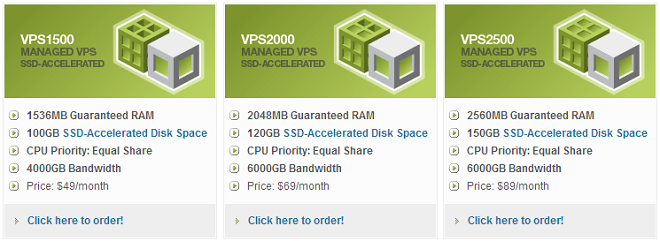 WiredTree Managed ssd vps accelerated pricing options