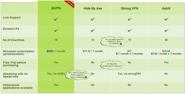 IBVPN - invisible browsing VPN services