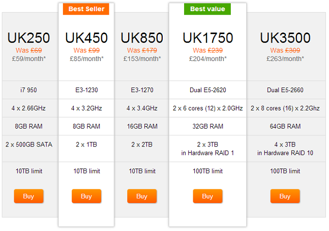 UK2 - Website hosting service provider