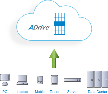 Adrive -  online storage, backup and cloud storage providers