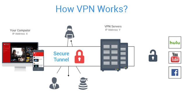 TunnelBear - Secure VPN Service